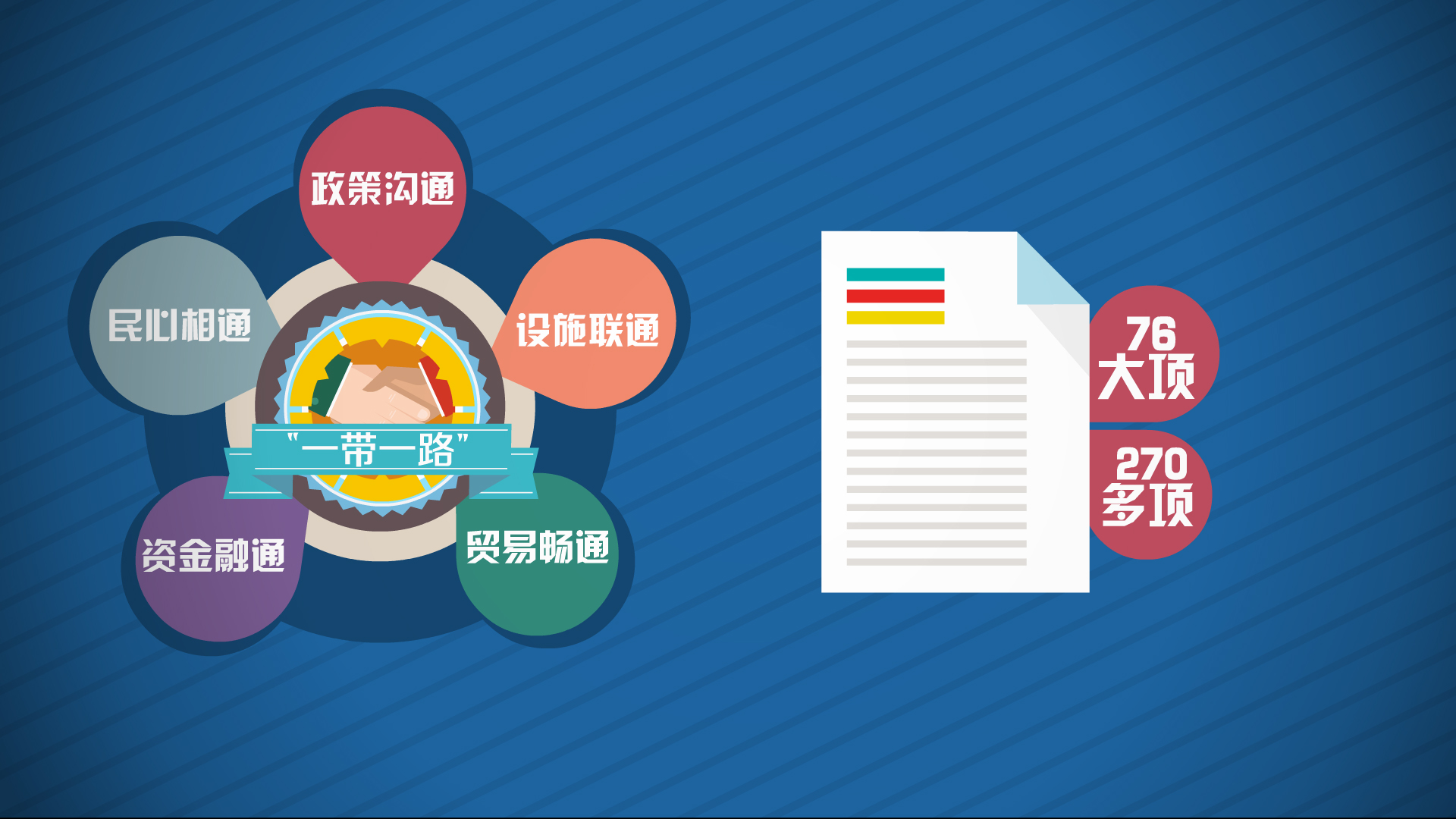 ����һ��һ·��ϵ�Є����١����Ѷ���·���ߣ���һ��һ·����Խ��Խ��