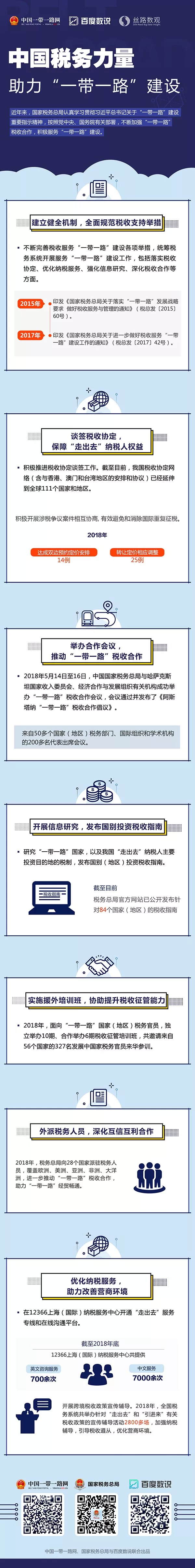 �Ї�����(w��)�������������һ��һ·�����O(sh��)��һ���D���V��