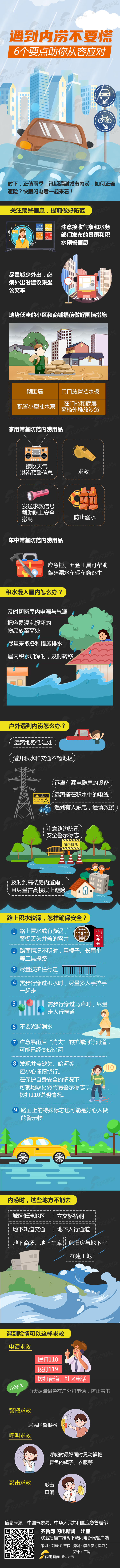 �����u(p��ng)�����R���D�u(p��ng)��������(n��i)����Ҫ�ţ�6��(g��)Ҫ�c(di��n)������ݑ�(y��ng)��(du��)