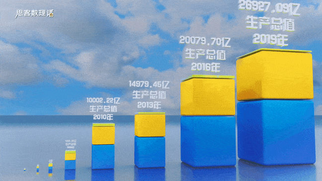 �� ���S��(sh��)��(j��)�����ڽ����(l��i)GDP׃����