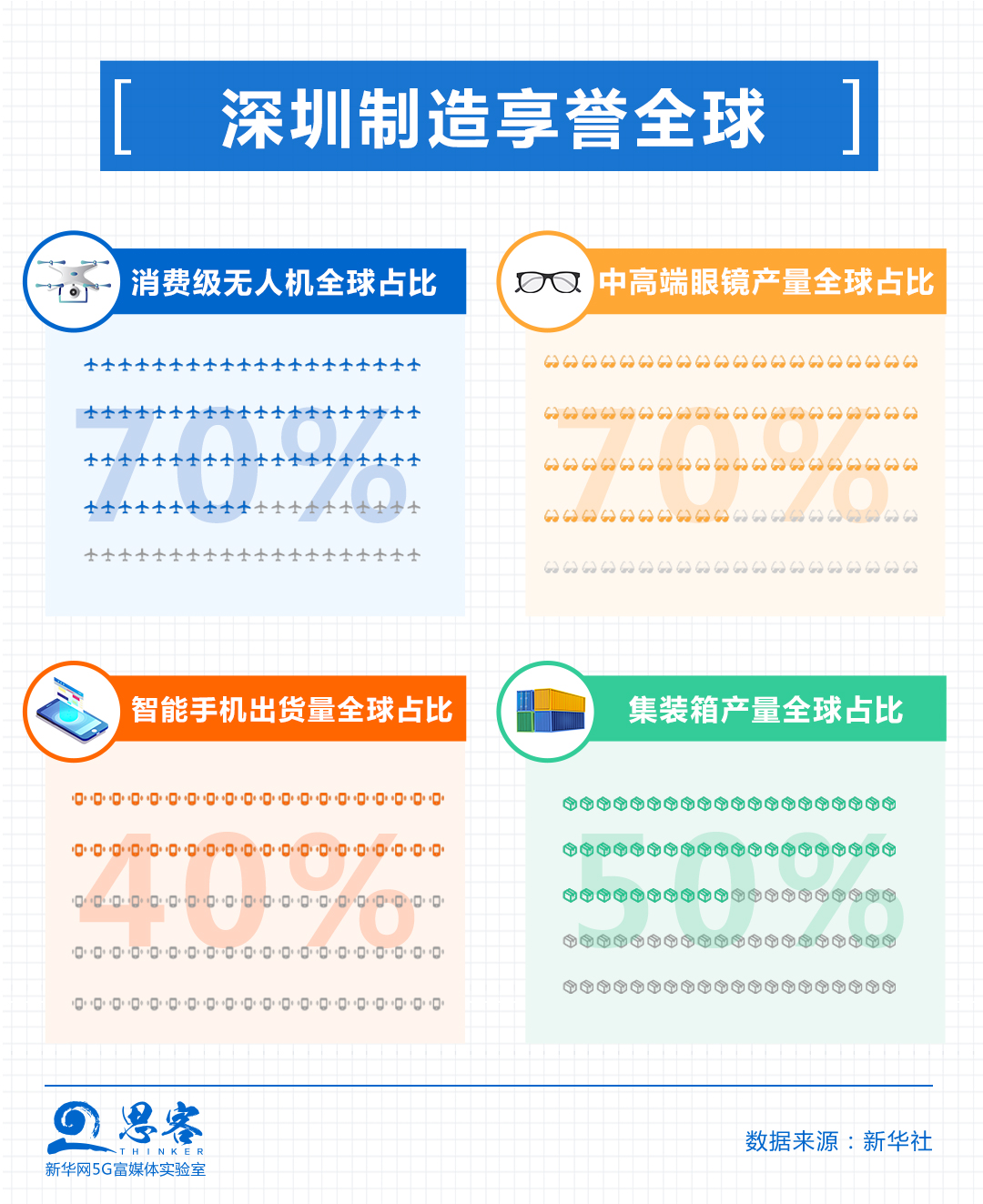 7��ȫ��ռ��