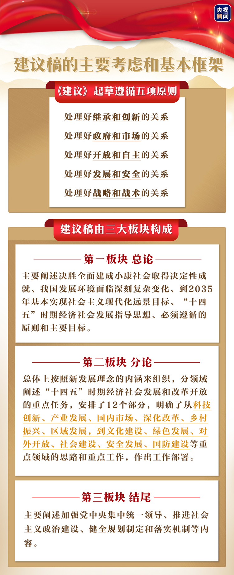 ��ʮ���塱Ŀ��(bi��o)��ʲô�@ô������(x��)��ƽ�H�����f��