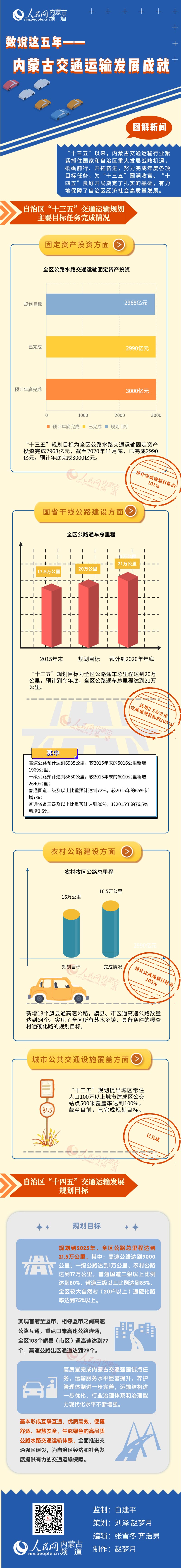 ���D��������(sh��)�f�@���ꡪ����(n��i)�ɹŽ�ͨ�\ݔ�l(f��)չ�ɾ�