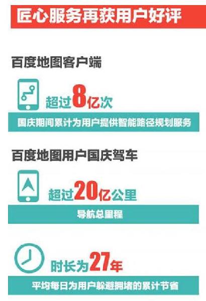 百度地圖出境游人群滲透率超25%