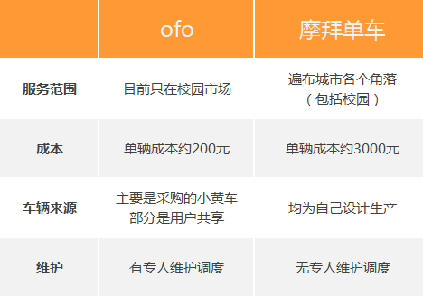 Ħ��ofo��(f��)�Ƶεο��֮��(zh��n)�������܇���l(f��)���Y����(du��)�Q