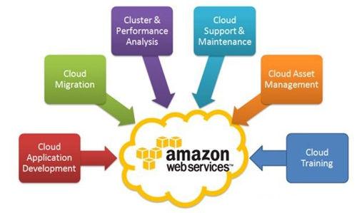 ����(li��n)�W(w��ng)֮�⡱������M�F(xi��n)����������(li��n)�W(w��ng)���^ǰ�ؿƼ��a(ch��n)Ʒһ�[