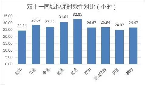 ͬ�ǿ��f�ı��F(xi��n)�cʡ�H��������w�ϕr�L�������½�����Sƽ���r�L�ӽ�24С�r��������ͬ���\ݔ�ϕrЧ�oҧ�����ڵڶ��������ǰ����Rͨ��ƽ���rЧ26.67С�r��