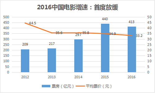 ��(sh��)��(j��)����2016���Ї��Ӱ�����c�𡱣��l����ȑK��Ʊ��