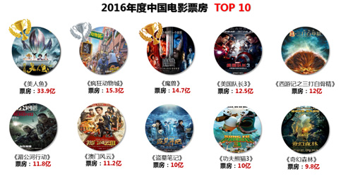 ��(sh��)��(j��)����2016���Ї��Ӱ�����c�𡱣��l����ȑK��Ʊ��