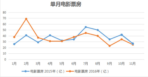 ��(sh��)��(j��)����2016���Ї��Ӱ�����c�𡱣��l����ȑK��Ʊ��