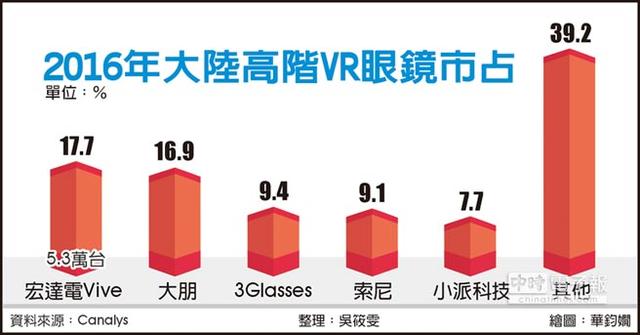 �Ї�VR�^���Ј��D�y����(d��ng) ȥ��H��30�f��