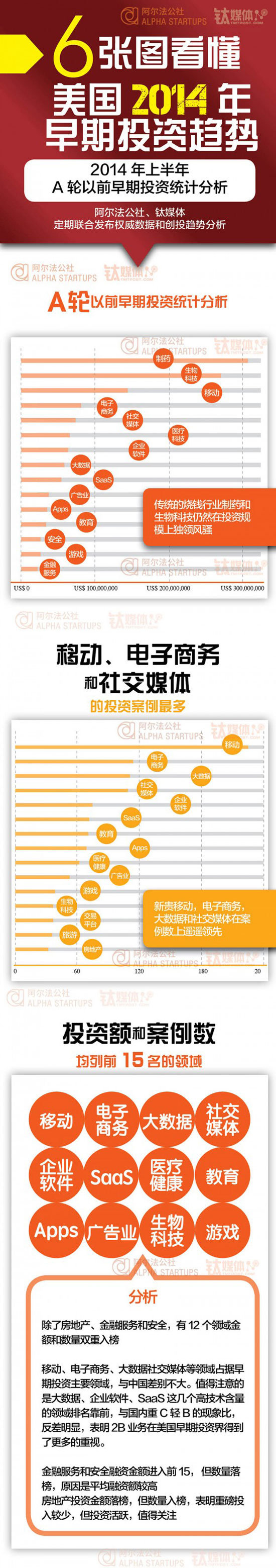 �����D�x������(gu��)����Ͷ�Y�c��(chu��ng)�I(y��)څ��(sh��)