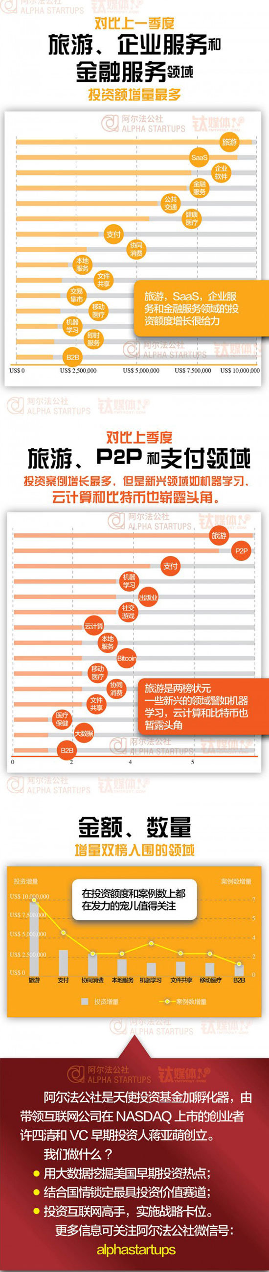 �����D�x������(gu��)����Ͷ�Y�c��(chu��ng)�I(y��)څ��(sh��)