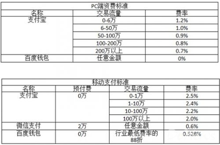 ���ٶ��X�����а塱΢�� ���׃r(ji��)������