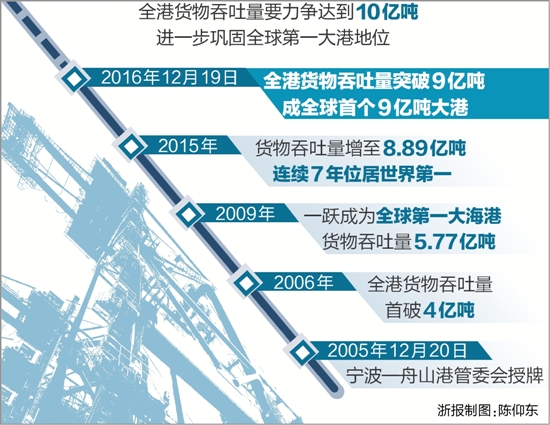 zjrb2016122000001v02b038.jpg zjrb2016122000001v02b038.jpg